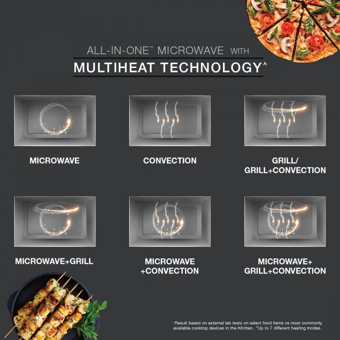 Whirlpool 20L Convection Microwave Oven with Smart Fry & 118 IntelliCook Menus (Black,Zero Oil Cooking, Stainless Steel Cavity, Feather Touch Control)- 50051