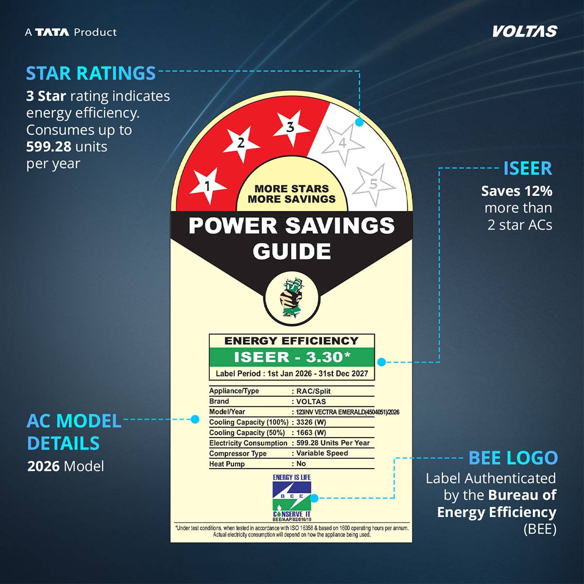 Voltas 1 Ton 3-Star Inverter Split AC (123INV VECTRA EMERALD, Max 3326W Cooling, Convertible 5-in-1, Anti-Dust Filter with Anti-Microbial Coating, Auto Clean, Sleep Mode, R-32 Refrigerant, Max 52°C Ambient Temperature, White)