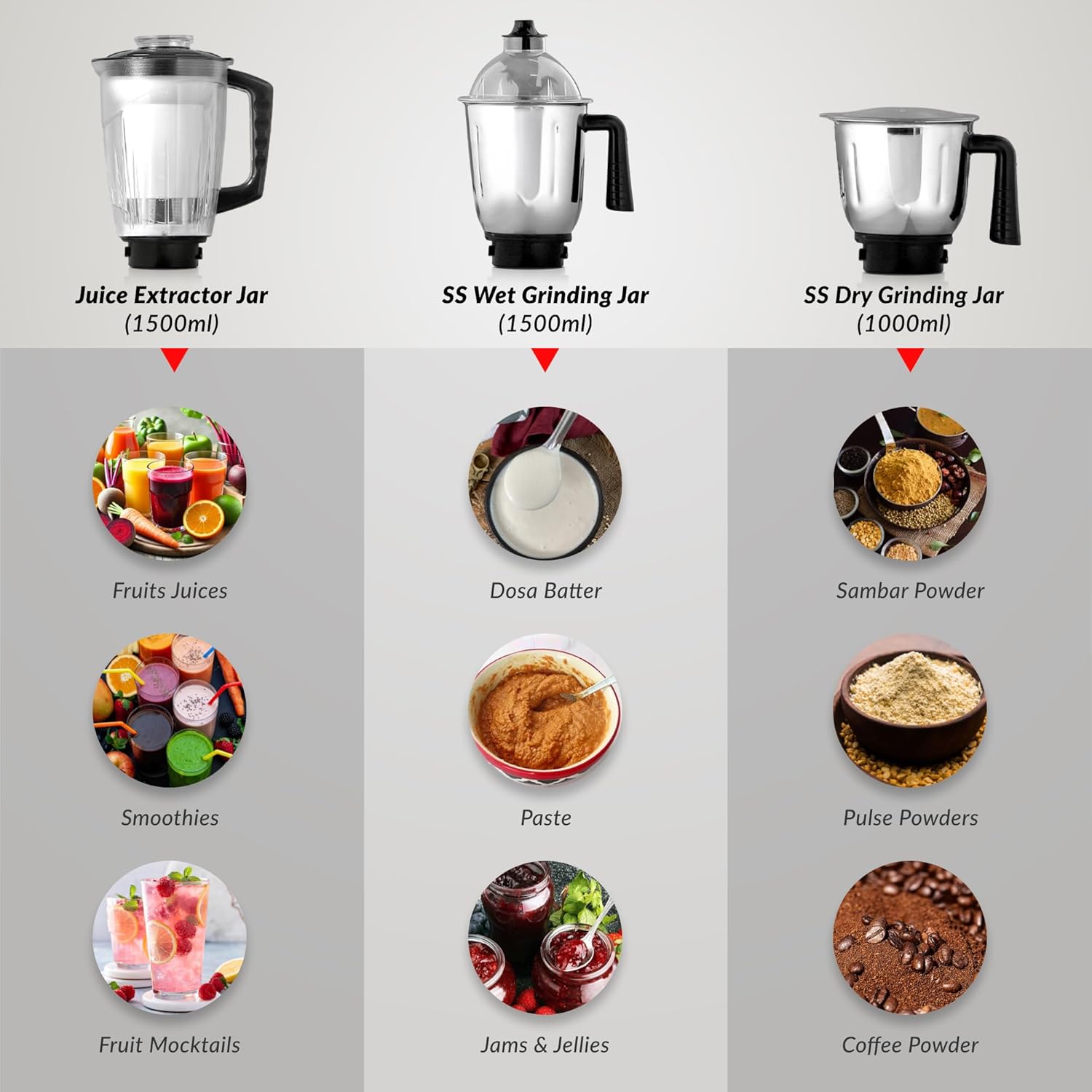 Prestige 1000 Watt Endura Mixer Grinder,6 Jars (3 Stainless Steel Jar + 1 Juicer Jar, 1 Mix-O-Keep Jar, 1 Multi-utility Jar), Black |Sturdy Stainless Steel Body|7-Efficient Stainless Steel Blades-42535