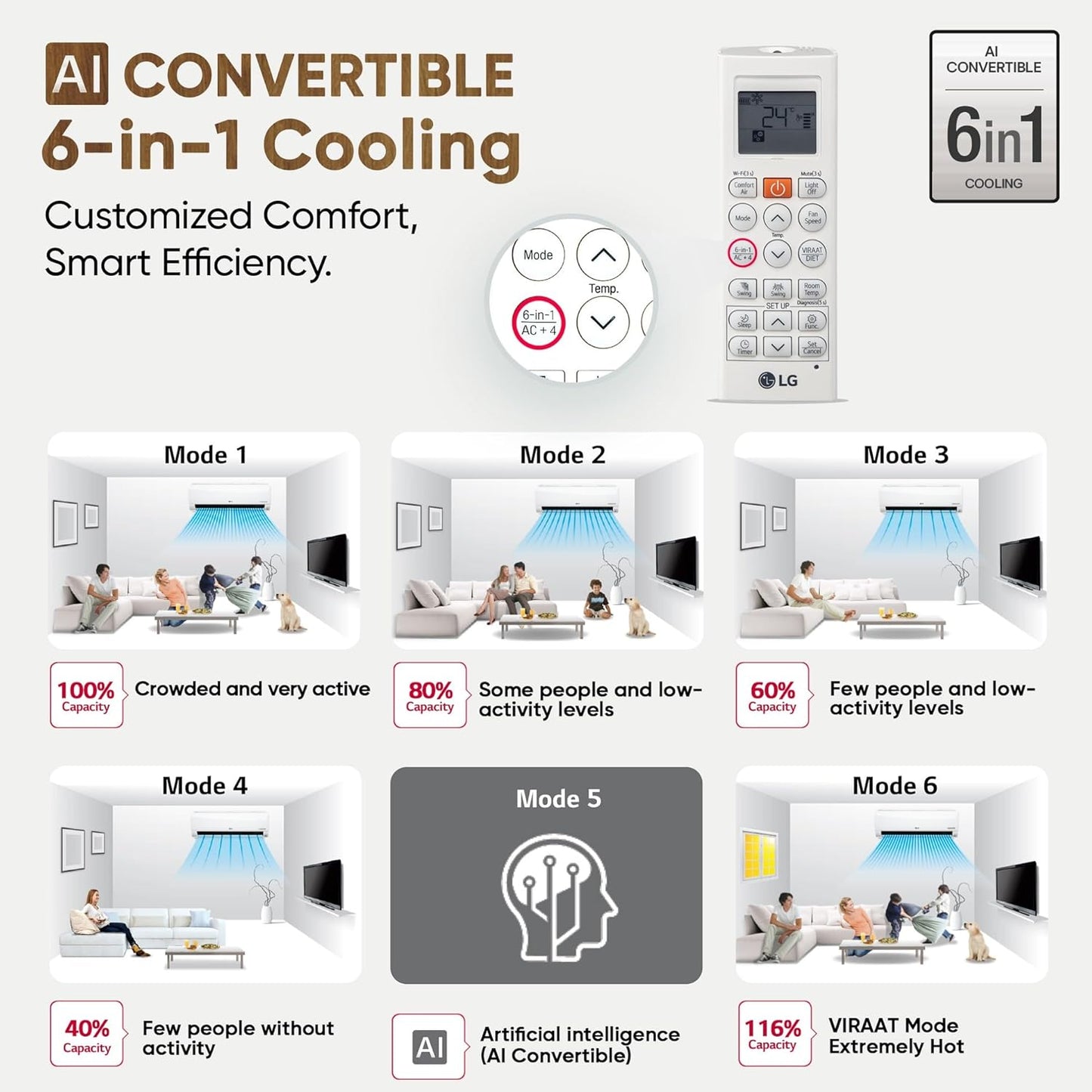 LG 2.0 Ton 3 Star AI Convertible 6-in-1 Inverter Split AC - 4-Way Swing, Himalaya Cool, Diet Mode, Smart Diagnosis, Stabilizer Free Operation, R32 Refrigerant, HD Filter with Auto Clean, 6800W Max Cooling-(AS-Q24ENXE.ANLG, White)