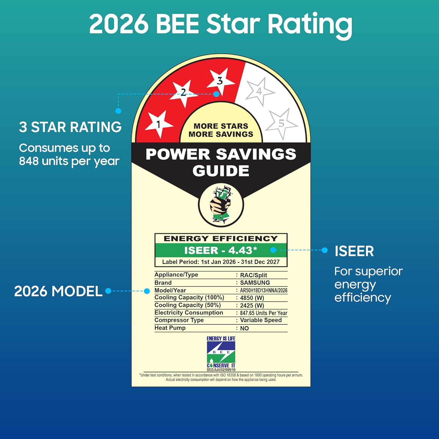Samsung 1.5 Ton 3-Star Wi-Fi Inverter Split AC (Copper, R32 Refrigerant, AI Auto Cooling, SmartThings Connectivity, Convertible 5-Step Mode, White)-AR50H18D13HNNA