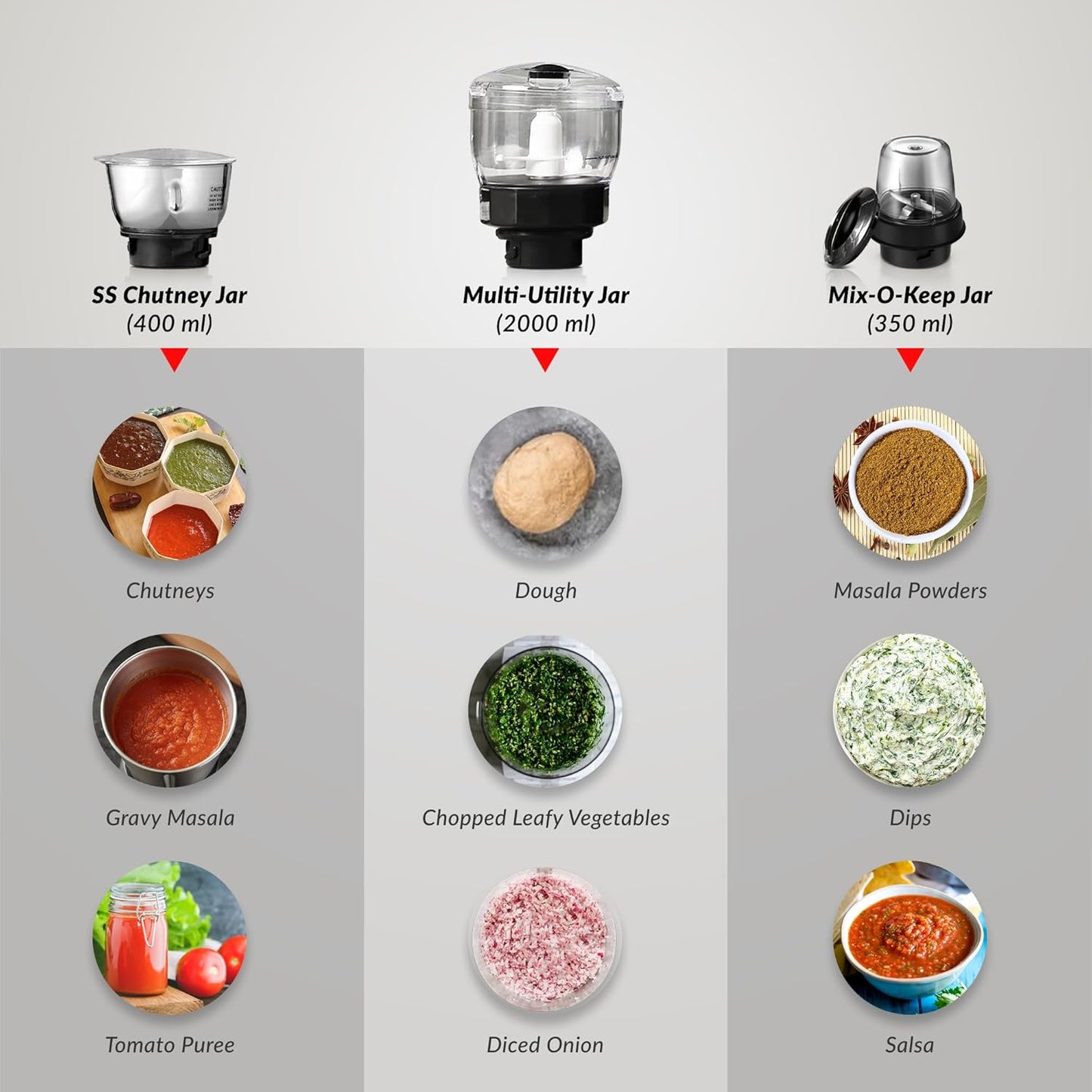 Prestige 1000 Watt Endura Mixer Grinder,6 Jars (3 Stainless Steel Jar + 1 Juicer Jar, 1 Mix-O-Keep Jar, 1 Multi-utility Jar), Black |Sturdy Stainless Steel Body|7-Efficient Stainless Steel Blades-42535