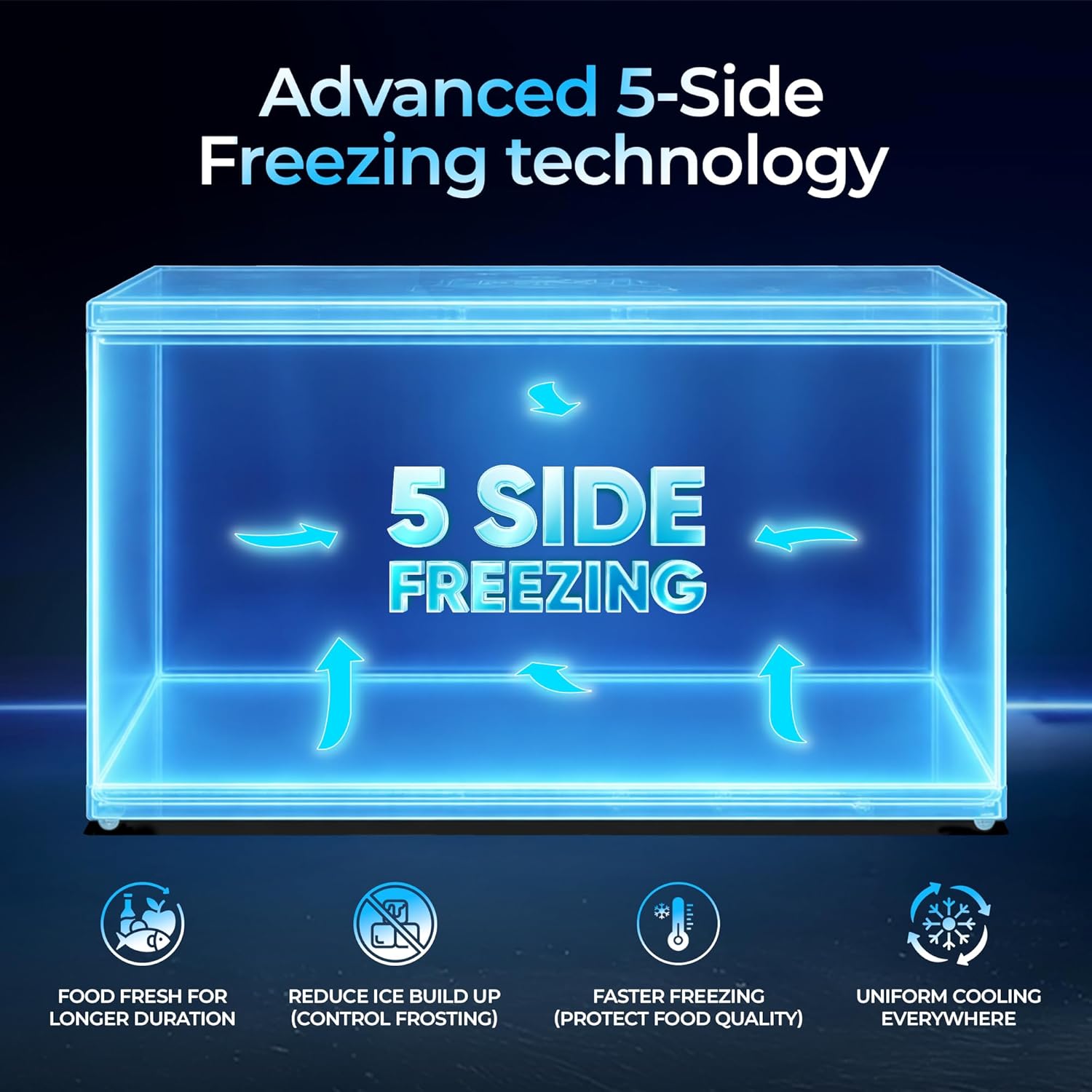 Haier 788L 4-Star Double Door Hard Top Deep Freezer | Convertible Technology | Dual Condensers | +10°C to -26°C Range | Embossed PCM Inner Liner | 6 Castor Legs for Mobility-(HFC-788DPW4, White)