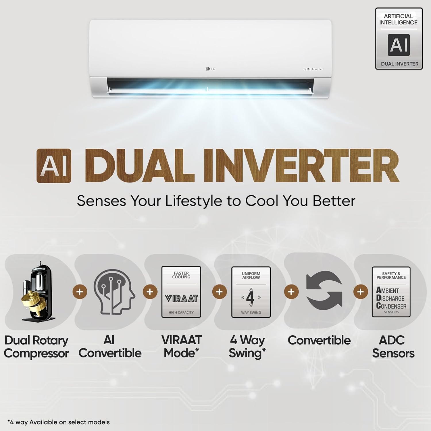 LG 2.0 Ton 3 Star AI Convertible 6-in-1 Inverter Split AC - 4-Way Swing, Himalaya Cool, Diet Mode, Smart Diagnosis, Stabilizer Free Operation, R32 Refrigerant, HD Filter with Auto Clean, 6800W Max Cooling-(AS-Q24ENXE.ANLG, White)