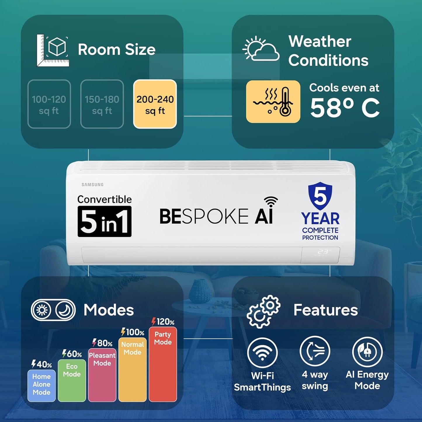 Samsung 2 Ton 3 Star Wi-Fi Inverter Split AC (Copper, Bespoke AI Energy Mode, 5-Step Convertible, 4-Way Swing, Fast Cooling, Alexa/Google/Bixby Control, White)-AR50H24D1XHNNA
