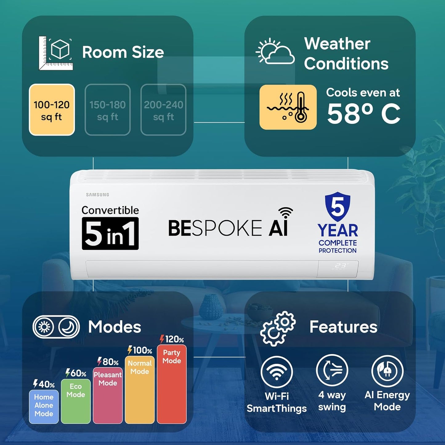 Samsung 1 Ton 5 Star Wi-Fi Enabled Smart Inverter Split AC - AI Auto Cooling, SmartThings App, Copper Anti-Bacterial Filter, R32 Refrigerant, Auto Clean, 5-Step Mode, 11431 Btu/hr Cooling, Heavy Duty-(AR50H12D1ZHNNA, White)