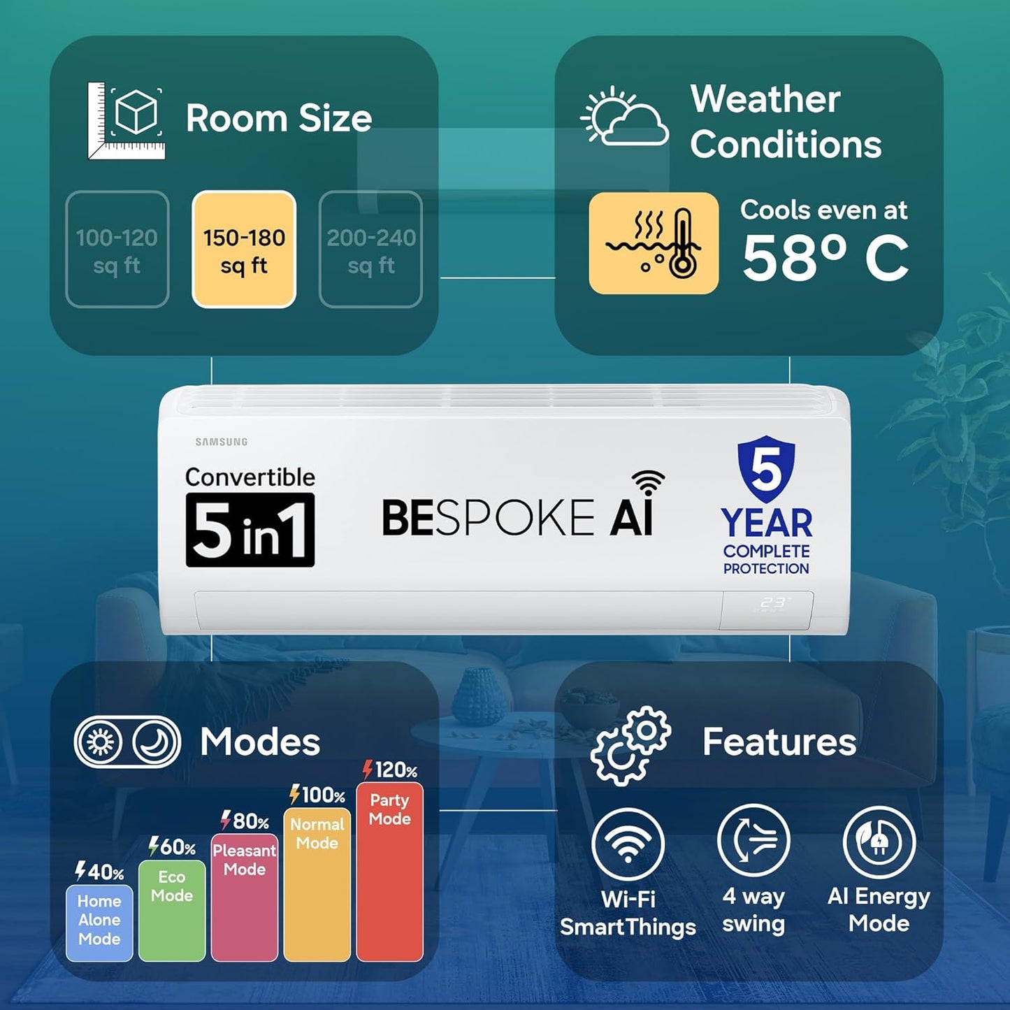 Samsung 1.5 Ton 3-Star Wi-Fi Inverter Split AC (Copper, R32 Refrigerant, AI Auto Cooling, SmartThings Connectivity, Convertible 5-Step Mode, White)-AR50H18D13HNNA