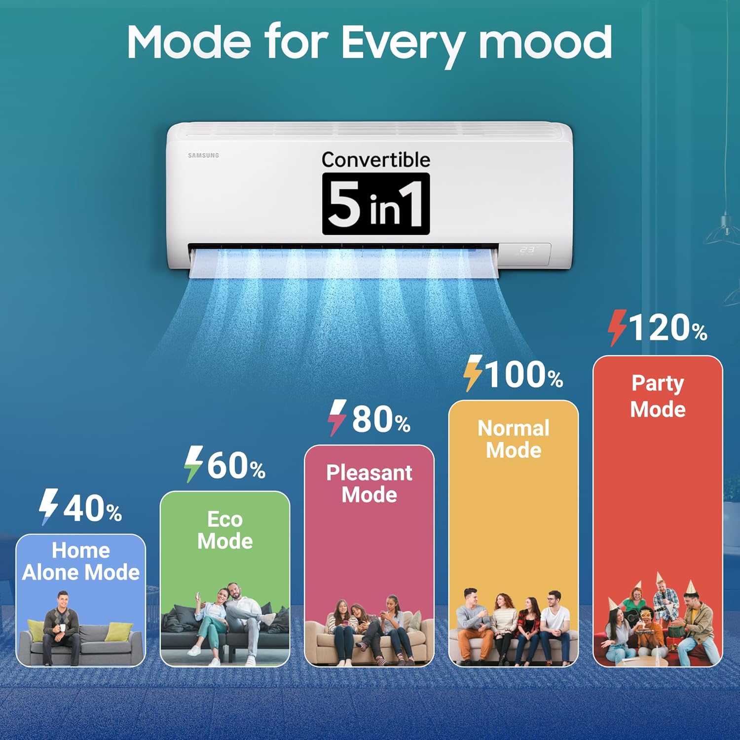 Samsung 2 Ton 3 Star Wi-Fi Inverter Split AC (Copper, Bespoke AI Energy Mode, 5-Step Convertible, 4-Way Swing, Fast Cooling, Alexa/Google/Bixby Control, White)-AR50H24D1XHNNA