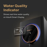 Aquaguard Aspire Halo 2X RO+UV+CU+Alkaline Water Purifier | Stainless Steel Tank | NanoPore Long-Life Filter | 2 Year Filter Life | Water Quality Indicator | Mega Sediment Filter