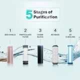 Aquaguard Sure Champ RO+UV Stainless Steel Aquasaver Water Purifier | 5L Storage | 6000L Filter Life | TDS Up to 2000mg/L | Pre Filter | i-Filter | Chemi-Block | HR RO Cartridge | UV E-boiling | Wall Mounted / Table Top