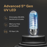 Aquaguard Aspire Halo 2X RO+UV+CU+Alkaline Water Purifier | Stainless Steel Tank | NanoPore Long-Life Filter | 2 Year Filter Life | Water Quality Indicator | Mega Sediment Filter