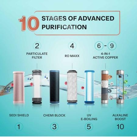 Aquaguard Enrich Superio 2X RO+UV Active Copper Alkaline Stainless Steel Water Purifier + Alkaline Bottle | 2 Year Filter Life | With Mega Sediment Filter