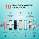 Aquaguard Enrich Superio 2X RO+UV Active Copper Alkaline Stainless Steel Water Purifier + Alkaline Bottle | 2 Year Filter Life | With Mega Sediment Filter